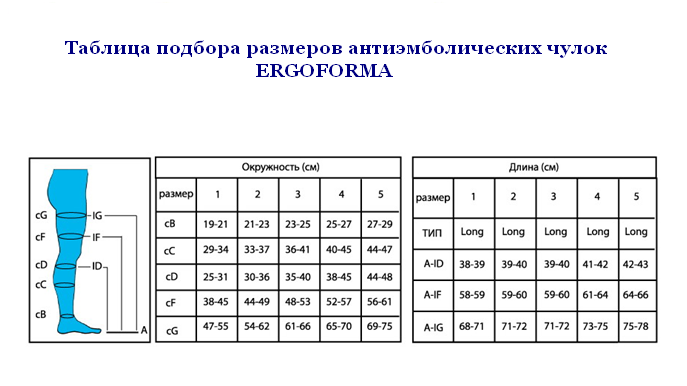 Чулки антиэмболические ERGOFORMA арт.217 I класс компрессии (20 мм рт.ст.)